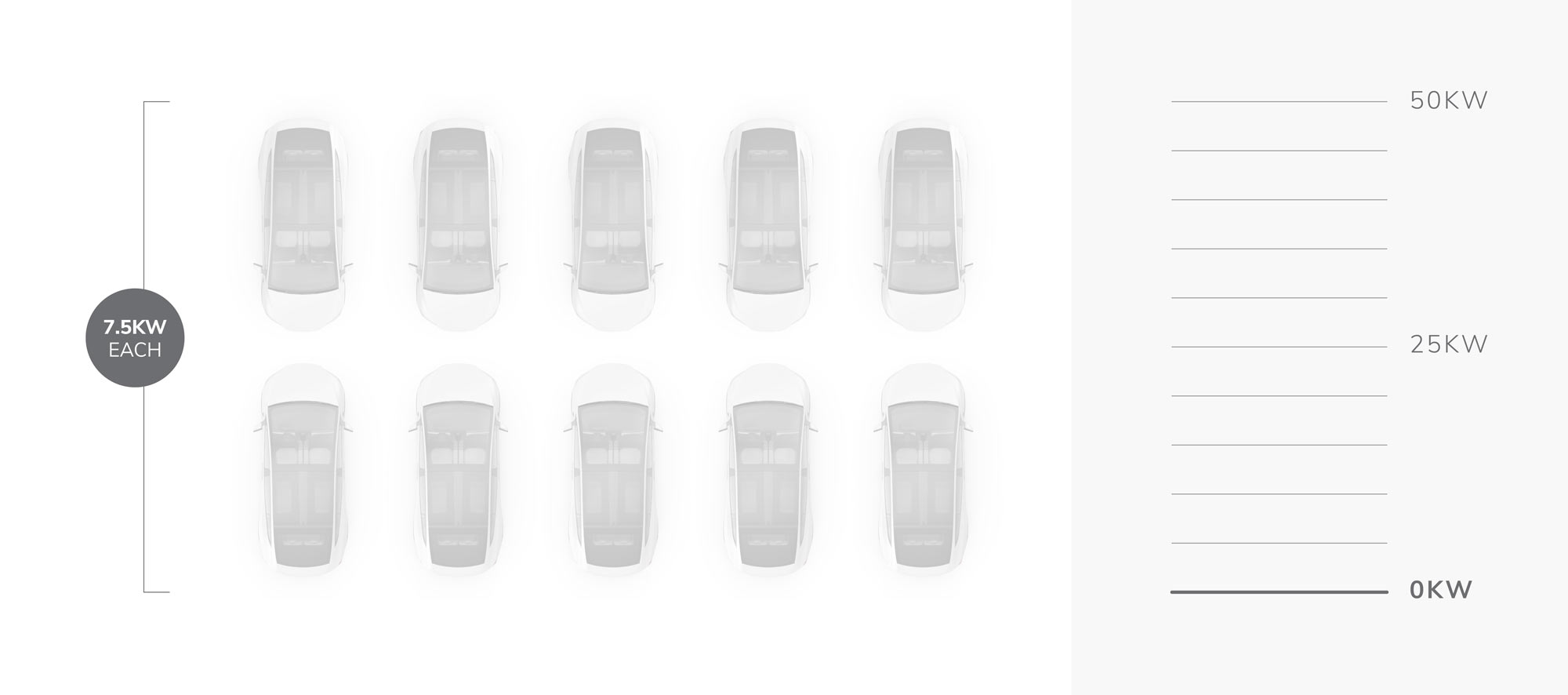 SM121_building-our-communities-to-support-ev-adoption_illustration01s Electric vehicle charging diagram at 45kW