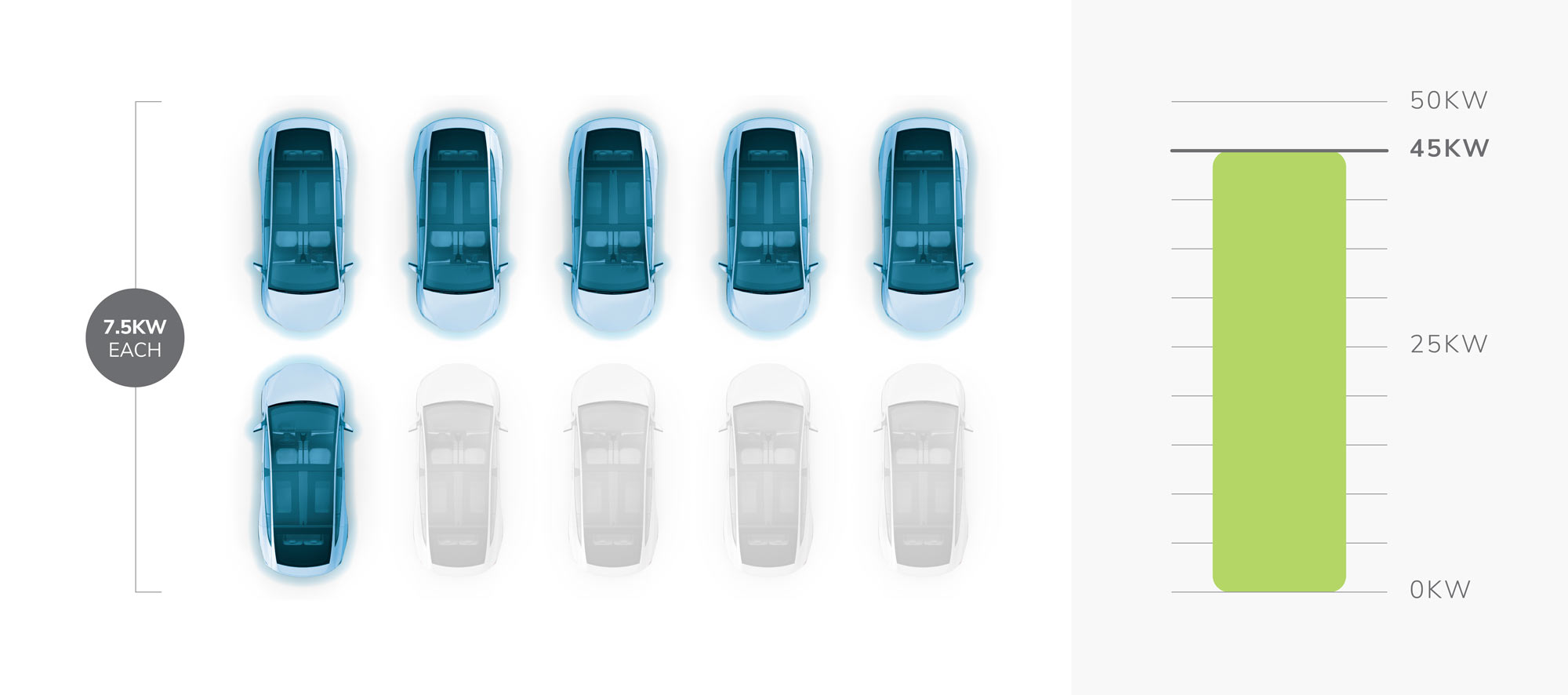 SM121_building-our-communities-to-support-ev-adoption_illustration02s Electric vehicle charging diagram at 45kW